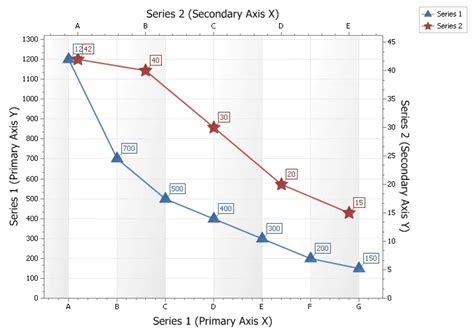 Two-Column Graphs Side by Side Primary and Secondary Axis に対する画像結果