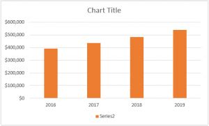 Toradh íomhá ar How to Get Name On Dot Plot Excel