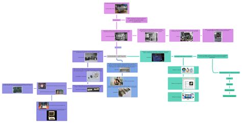 Hardware and Software Diagram に対する画像結果