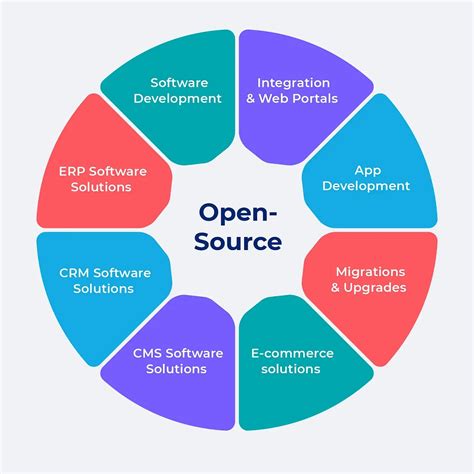Image result for Open Source User Management System