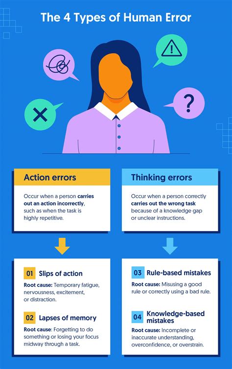 Human Error in Nursing に対する画像結果