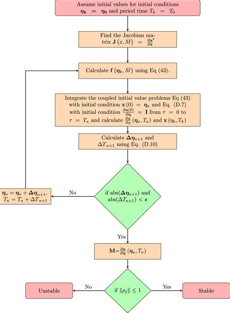 Binary Analysis Flow Chart ಗಾಗಿ ಇಮೇಜ್ ಫಲಿತಾಂಶ