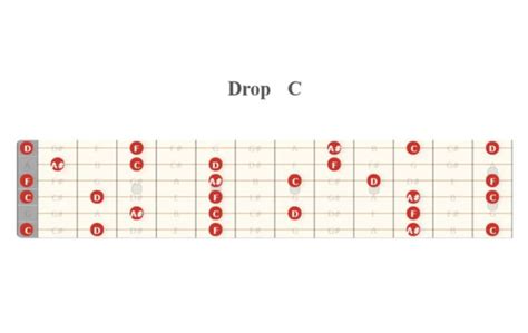 D Drop C Tuning-এর ছবি ফলাফল