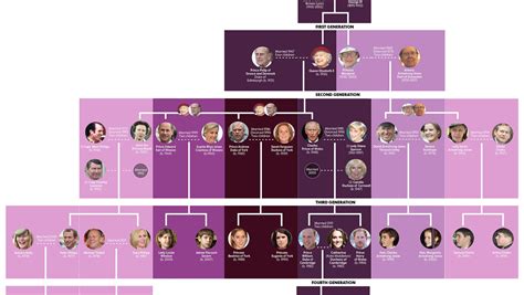 Princess Diana Family Tree Chart に対する画像結果
