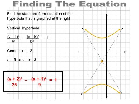 Image result for Hyperbola Equation Example