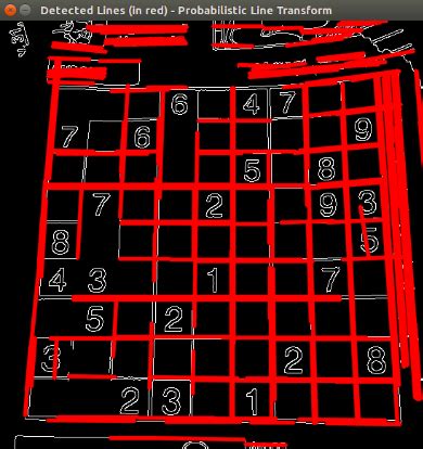 Python Hough Transform CV2에 대한 이미지 결과