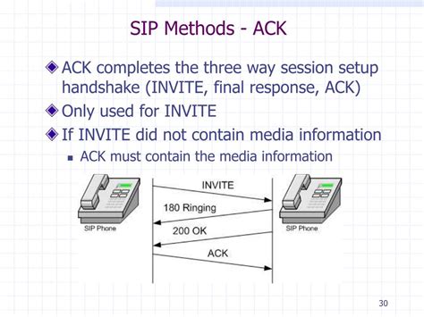 Image result for SIP Protocol Tutorial
