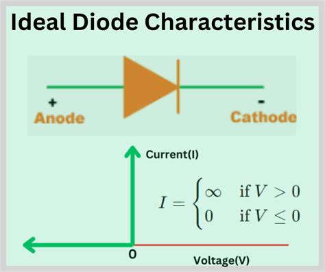 Arduino Ideal Diode に対する画像結果