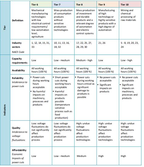 Meta Quick Multi-Tier Systems に対する画像結果