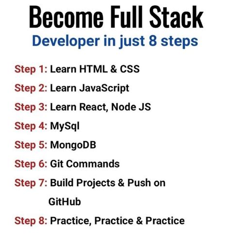 Image result for Full-Stack React Web Development
