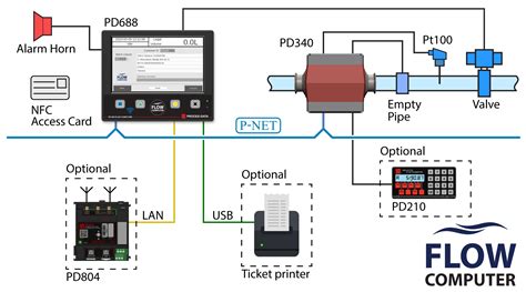 Data Flow Computer に対する画像結果