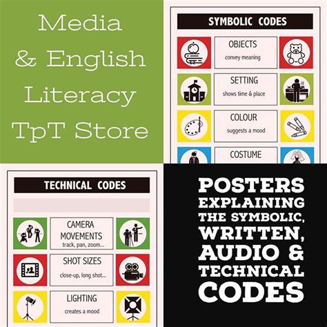 Technical Codes Poster Mvoie に対する画像結果