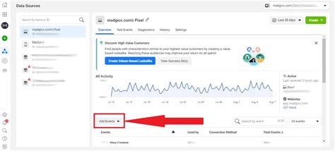 Image result for Facebook Pixel Events