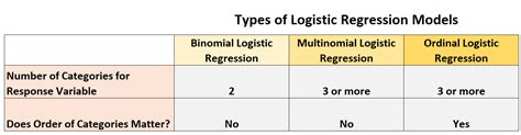 How to Record Data for Ordinal Logistic Regression కోసం చిత్ర ఫలితం
