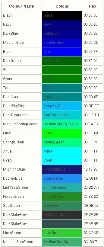 Image result for SAS Color Style