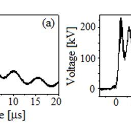 Afbeeldingsresultaten voor Short Circuit Experiment