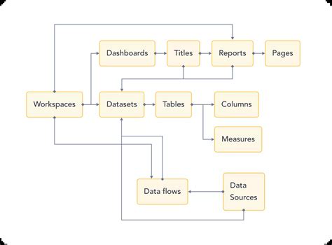 Column Level Data Lineage Diagrams に対する画像結果