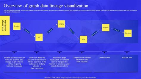 How to Visualize Data Lineage に対する画像結果