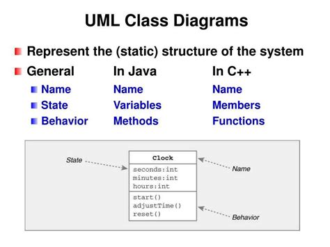 Image result for UML Static Class Diagram