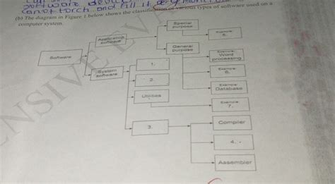 Software Classification Diagram に対する画像結果
