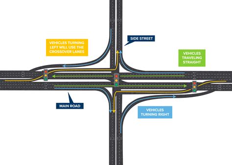Image result for Continous Flow Graph