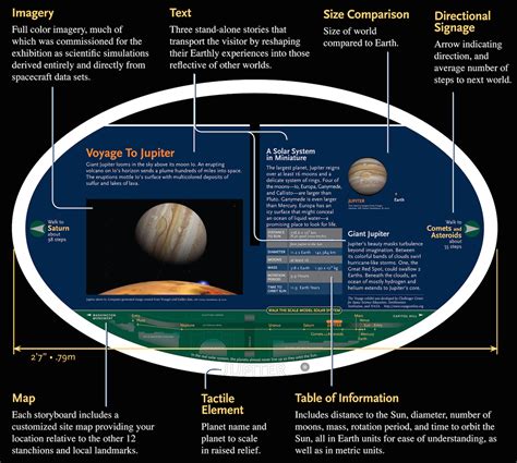Afbeeldingsresultaten voor Matrix of Linear Model