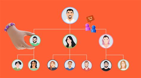 School Chain of Command Chart に対する画像結果