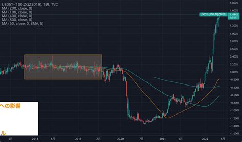 HH Bonds Deferred Interest に対する画像結果