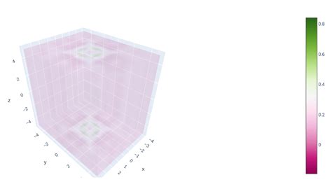 Toradh íomhá ar Plotly 3D Objects