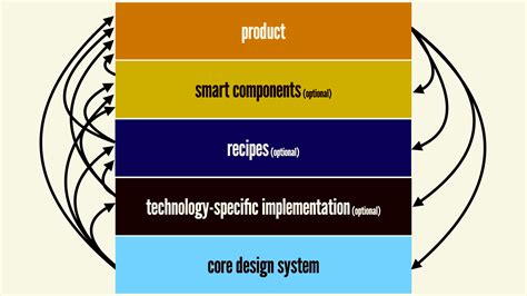 System Ecosystem Diagram に対する画像結果