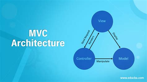 Afbeeldingsresultaten voor MVC Architecture Code
