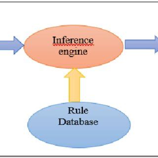 Block Diagram of Closed Loop Fuzzy Logic Controller に対する画像結果
