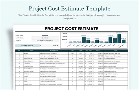 Afbeeldingsresultaten voor Cost Management Plan Template