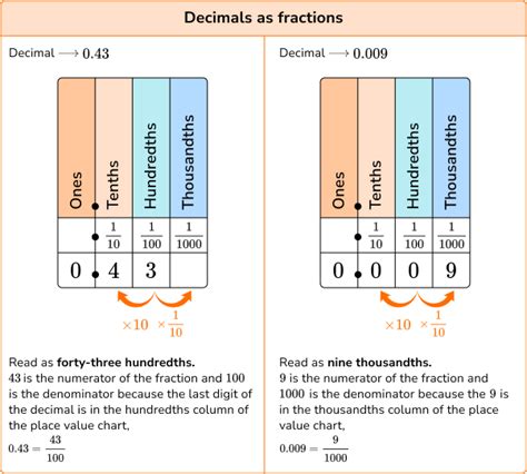 Bildergebnis für Decimal Number Parts