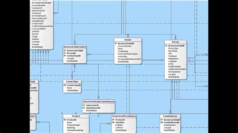 Toradh íomhá ar ERD Star Schema