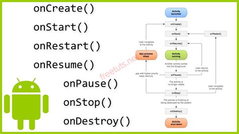 Toradh íomhá ar Android Aptentive Diagram