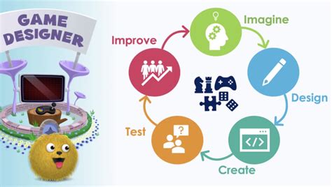 How to Teach Game Design in Kindergarten | Kodable