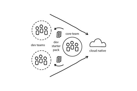 Image result for Java Developer Starter Pack