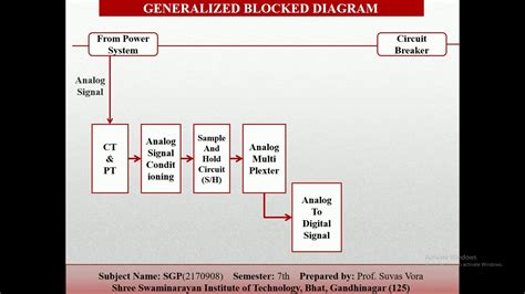 Afbeeldingsresultaten voor Fs26 Block Diagram