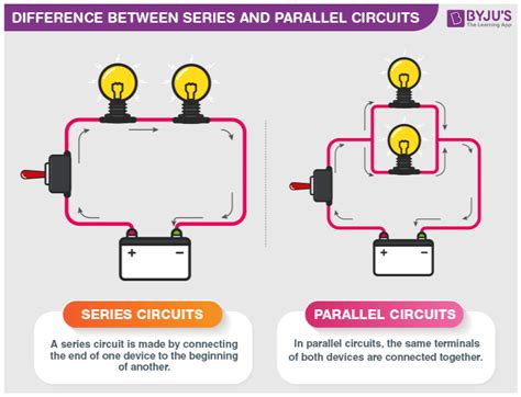 Afbeeldingsresultaten voor Task Parallel vs Data-Parallel