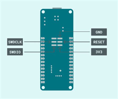 Toradh íomhá ar Arduino Atmel Ice