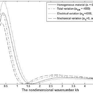 Image result for Coupling Factor Formmula
