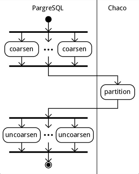 تصویر کا نتیجہ برائے Database Partitioning Scheme