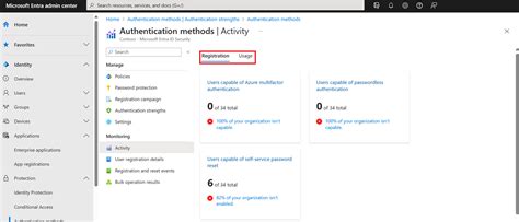 Toradh íomhá ar Microsoft Azure Authentication Methods