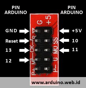 Afbeeldingsresultaten voor Modul Ethernet Arduino