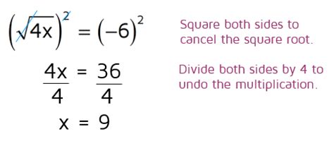 Extraneous Root On Graph に対する画像結果