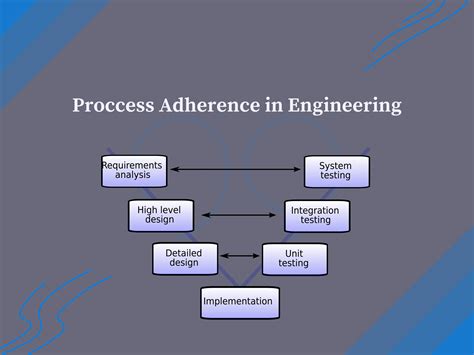 تصویر کا نتیجہ برائے Engineering Design Proccess Model