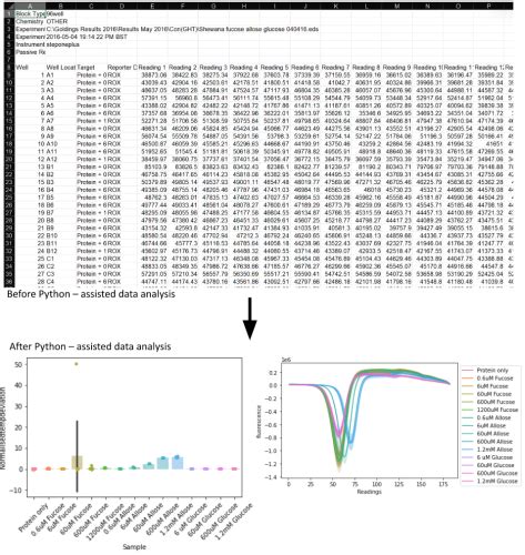 Afbeeldingsresultaten voor Sustainability Tests in Python