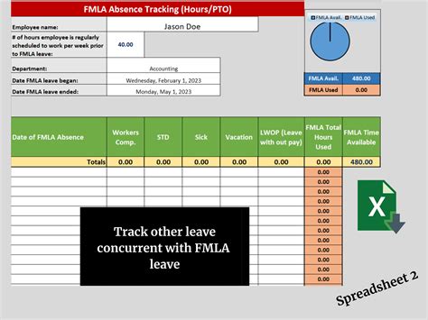 Sample FMLA Tracking Spreadsheet に対する画像結果