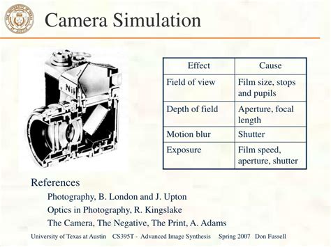 Image result for Camera Simulation